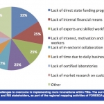 Transnational Strategy on Boosting the Regional Innovation Systems Released with Clear Priority: More Innovation within Forest-based Sectors