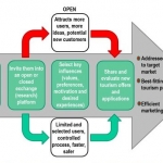 New product development in tourism – linking health with environment