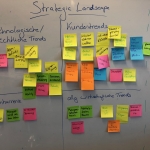 Business Model Workshop – VK Sindelfingen gGmbH (Health Care Sector)