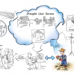 Why drought impact assessment and forecasting matters?