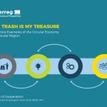 Circular economy innovation tools - Information tools