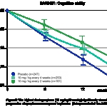 Another encouraging result of antibody treatment for Alzheimer’s disease