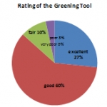 BULGARIAN NATIONAL WORKSHOP ON REDUCTION OF IWT POLLUTANT EMISSIONS BY USE OF INNOVATIVE GREENING TECHNOLOGIES