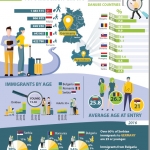 INFOGRAPHICS: GERMANY/REGENSBURG DATA SHOW CHANGING FOREIGN POPULATION