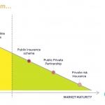 Geological risk mitigation - tackling a main barrier of geothermal developments