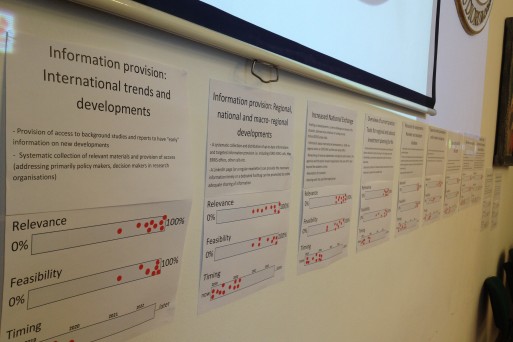 Votes Macro regional action plan 1.JPG