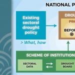 DriDanube Drought Strategy