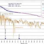 What does it take to calculate a sediment budget?