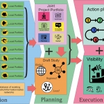 Thematic Routes Workshop – partner meeting in Banja Luka