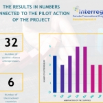 "Second-chance business re-structuring initiative"