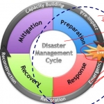 WACOM 4th Technical meeting of project partners