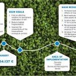 Results of the five-country project to maintain biodiversity of the Sava river basin presented at the final project conference