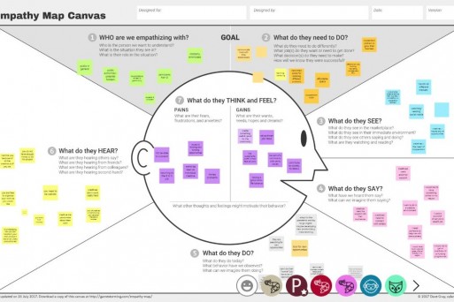 DT Workshop empathy map.jpg