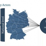 European Alliance Against Coronavirus discuss Cluster policy in Germany