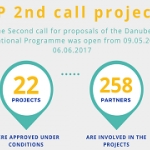 22 projects approved  with conditions in the 2nd call